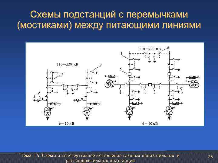   Схемы подстанций с перемычками (мостиками) между питающими линиями Тема 1. 5. Схемы