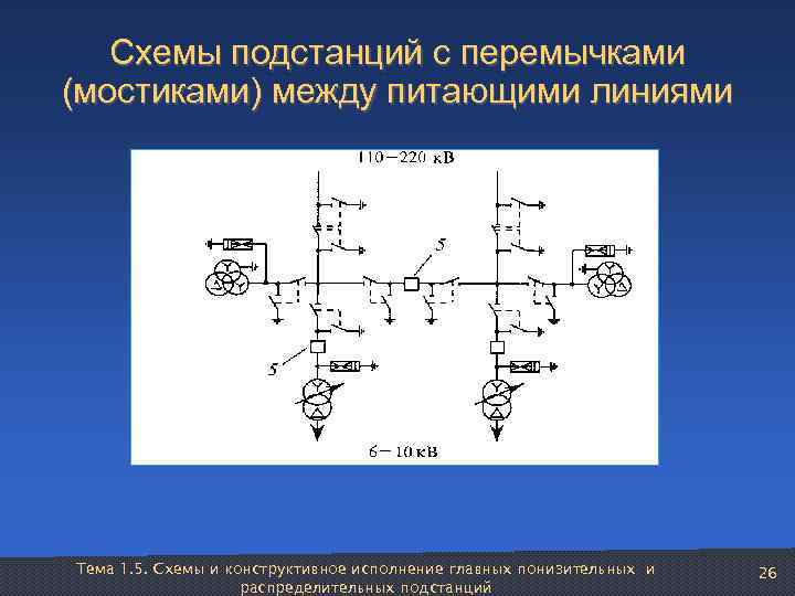   Схемы подстанций с перемычками (мостиками) между питающими линиями Тема 1. 5. Схемы