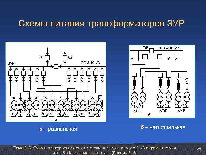  Схемы питания трансформаторов ЗУР    а – радиальная   