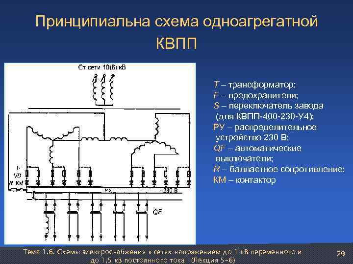   Принципиальна схема одноагрегатной    КВПП     Т