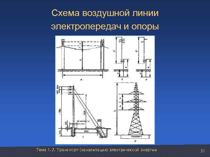  Схема воздушной линии  электропередач и опоры Тема 1. 7. Транспорт (канализация) электрической