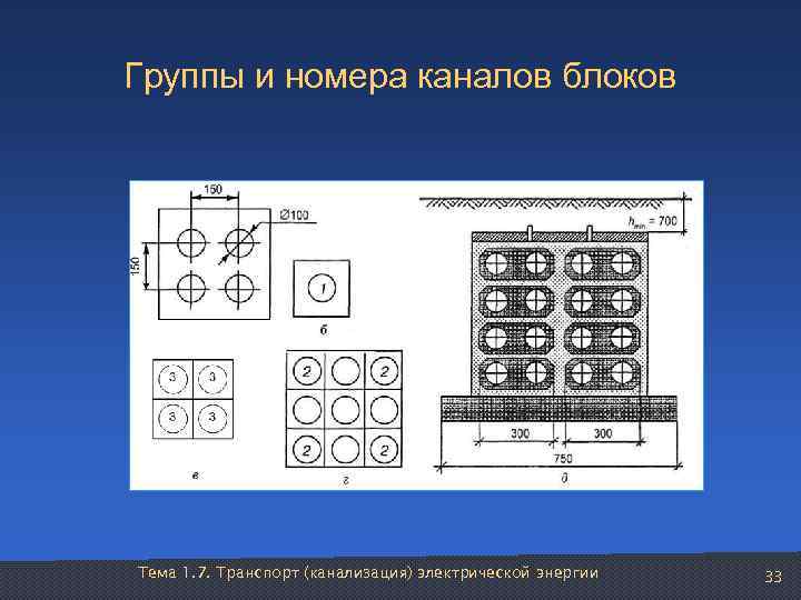 Группы и номера каналов блоков Тема 1. 7. Транспорт (канализация) электрической энергии  33