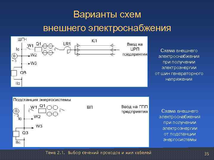  Варианты схем внешнего электроснабжения     Схема внешнего   