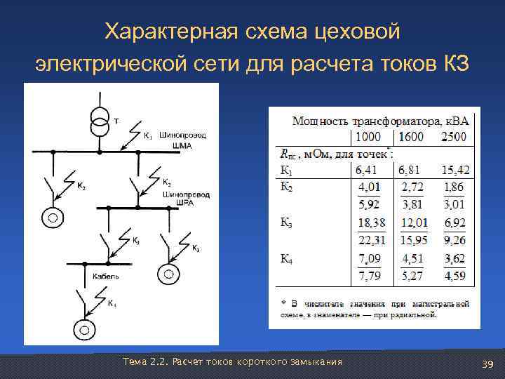  Характерная схема цеховой электрической сети для расчета токов КЗ   Тема 2.