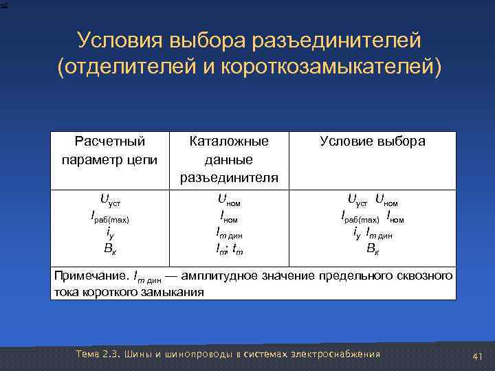  Условия выбора разъединителей (отделителей и короткозамыкателей) Расчетный  Каталожные   Условие выбора