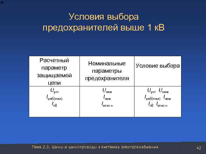    Условия выбора предохранителей выше 1 к. В Расчетный   