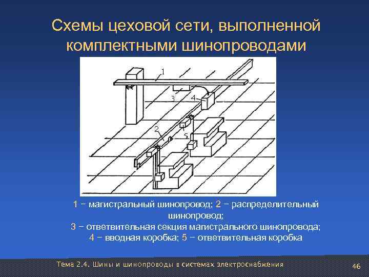 Схемы цеховой сети, выполненной  комплектными шинопроводами  1 − магистральный шинопровод; 2 −