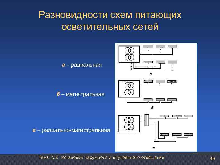  Разновидности схем питающих  осветительных сетей   а – радиальная  
