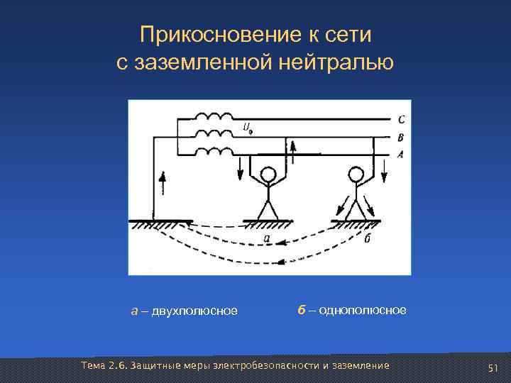  Прикосновение к сети  с заземленной нейтралью   а – двухполюсное