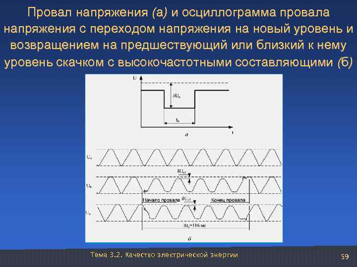   Провал напряжения (а) и осциллограмма провала напряжения с переходом напряжения на новый