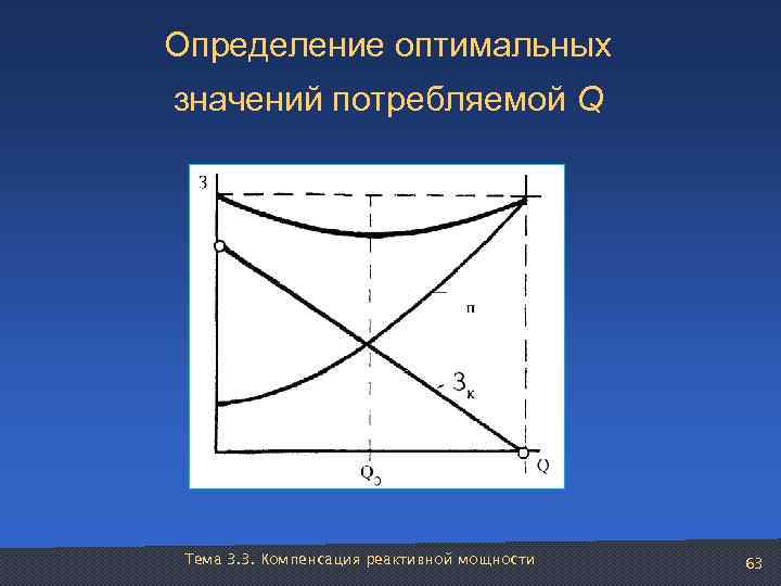 Определение оптимальных значений потребляемой Q  Тема 3. 3. Компенсация реактивной мощности  63