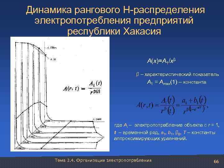  Динамика рангового Н-распределения  электропотребления предприятий   республики Хакасия   