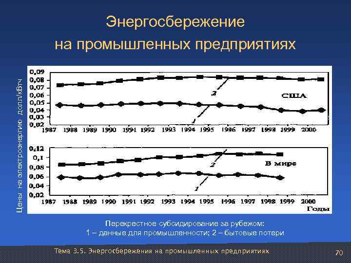     Энергосбережение    на промышленных предприятиях Цены на электроэнергию