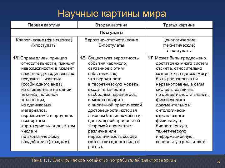       Научные картины мира   Первая картина 