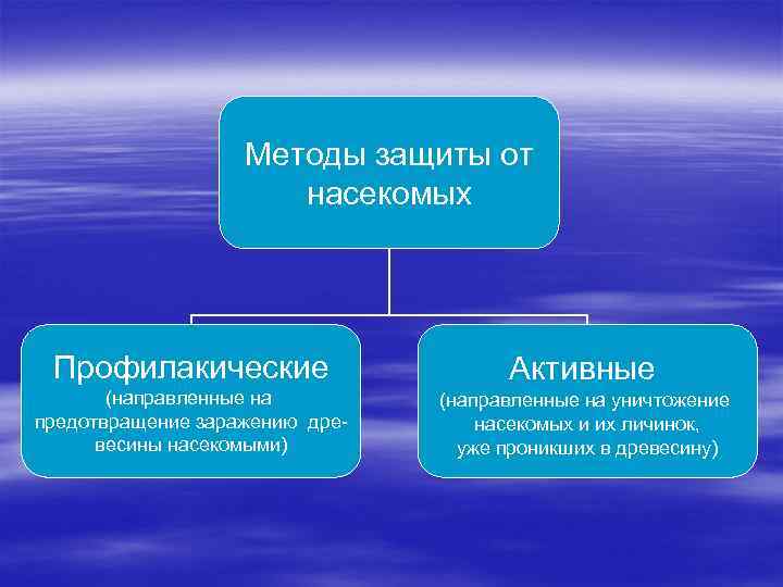     Методы защиты от    насекомых Профилакические  