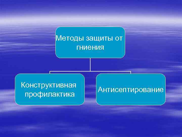    Методы защиты от    гниения  Конструктивная  