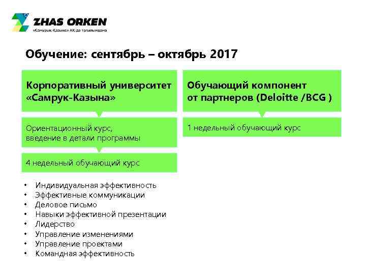 Обучение: сентябрь – октябрь 2017 Корпоративный университет  Обучающий компонент «Самрук-Казына»   