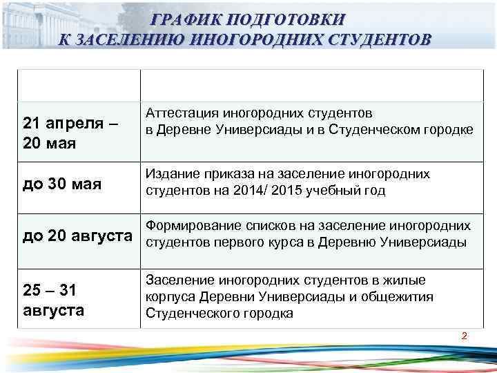    ГРАФИК ПОДГОТОВКИ К ЗАСЕЛЕНИЮ ИНОГОРОДНИХ СТУДЕНТОВ    Аттестация иногородних