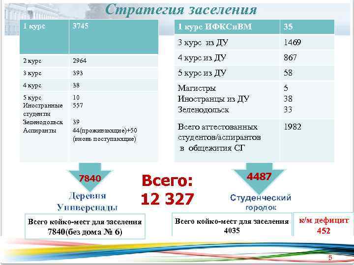     Стратегия заселения 1 курс   3745   