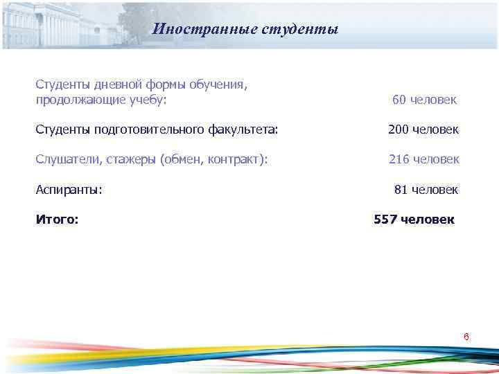    Иностранные студенты  Студенты дневной формы обучения, продолжающие учебу:  