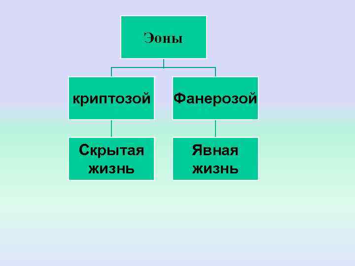 Фанерозой это. Криптозой и фанерозой таблица. Криптозой и фанерозой. Эон Криптозой. Эон Криптозой и фанерозой.