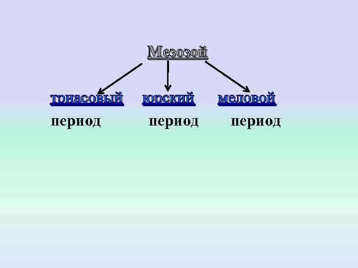    Мезозой  триасовый  юрский  меловой   период 