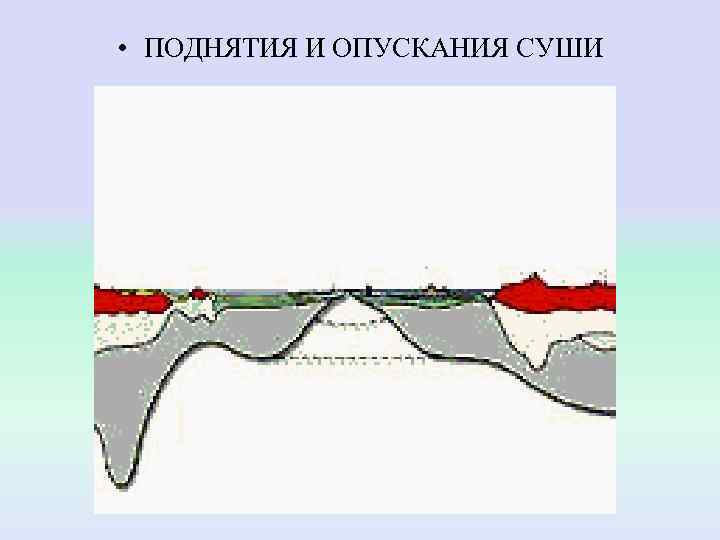  • ПОДНЯТИЯ И ОПУСКАНИЯ СУШИ 