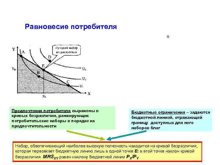  Равновесие потребителя Предпочтения потребителя выражены в    Бюджетные ограничения – задаются