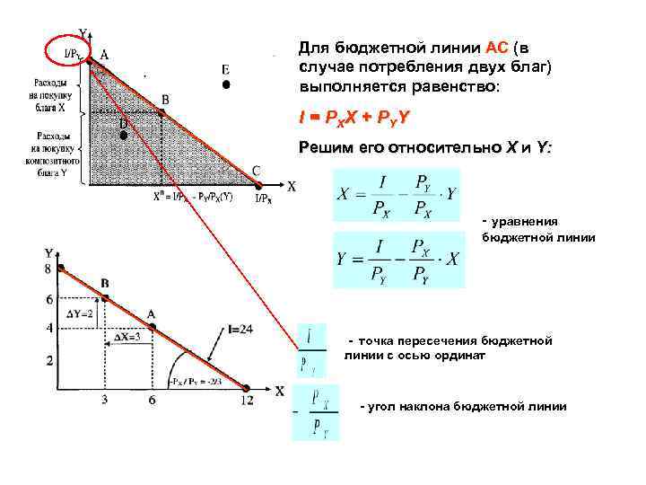 Для бюджетной линии АС (в    АС случае потребления двух благ) выполняется