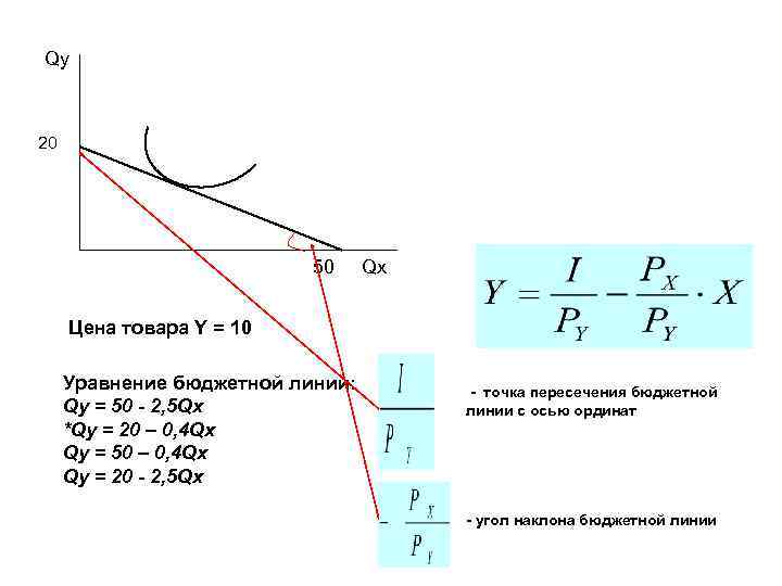 Qy  20      50  Qx  Цена товара