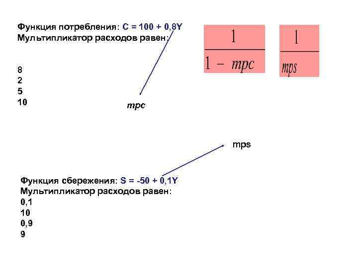 Функция потребления: С = 100 + 0, 8 Y Мультипликатор расходов равен:  8