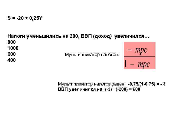 S = -20 + 0, 25 Y  Налоги уменьшились на 200, ВВП (доход)
