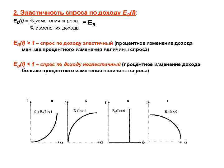 Коэффициент спроса по доходу. Эластичность спроса по доходу график. Эластичность спроса по доходу графики. Эластичность по доходу график. Перекрестная эластичность спроса по доходу график.