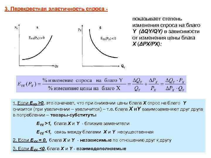 Товары с эластичным спросом по цене