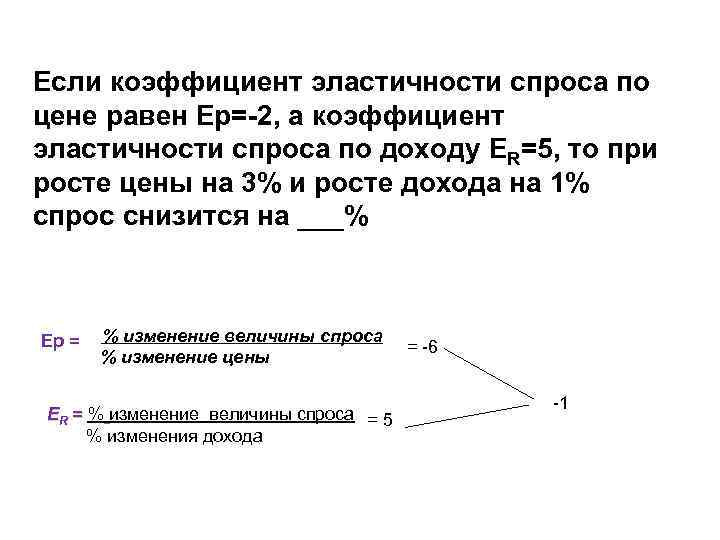Если коэффициент эластичности спроса по цене равен Ер=-2, а коэффициент эластичности спроса по доходу