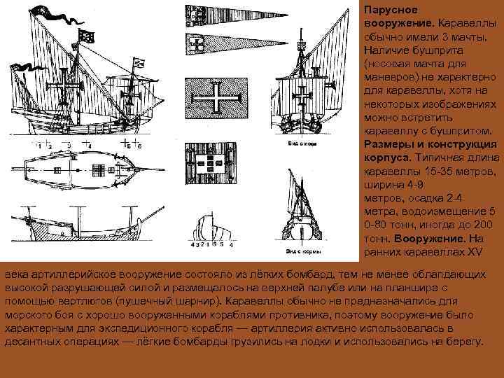       Парусное      вооружение. Каравеллы