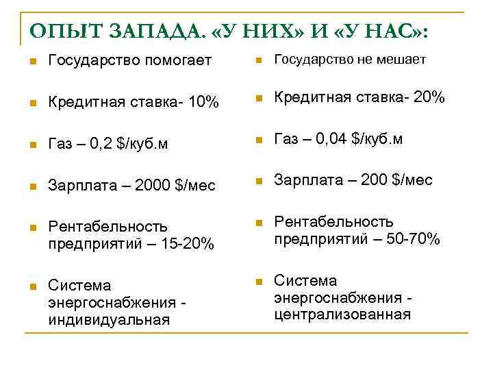ОПЫТ ЗАПАДА.  «У НИХ» И «У НАС» : n  Государство помогает 