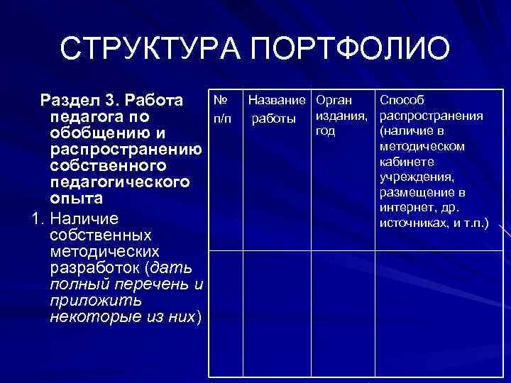   СТРУКТУРА ПОРТФОЛИО  Раздел 3. Работа № Название Орган Способ педагога по