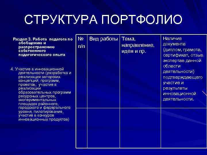  СТРУКТУРА ПОРТФОЛИО  Раздел 3. Работа педагога по  № Вид работы Тема,
