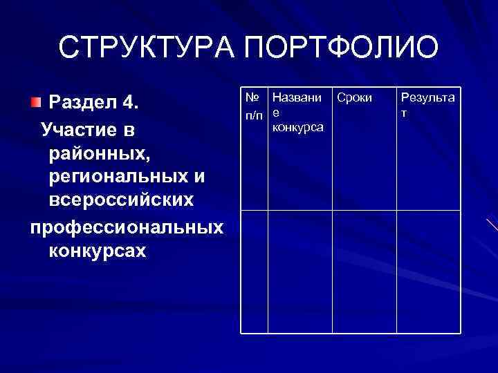  СТРУКТУРА ПОРТФОЛИО     № Названи Сроки  Результа  Раздел