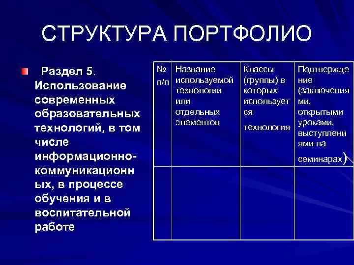  СТРУКТУРА ПОРТФОЛИО  Раздел 5.  № Название   Классы Подтвержде Использование