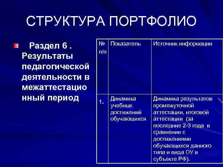 СТРУКТУРА ПОРТФОЛИО    № Показатель  Источник информации  Раздел 6. 