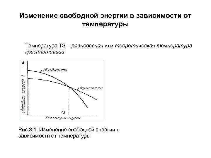 Изменение свободной энергии в зависимости от температуры Температура ТS – равновесная Изменение свободной энергии в зависимости от температуры Температура ТS – равновесная