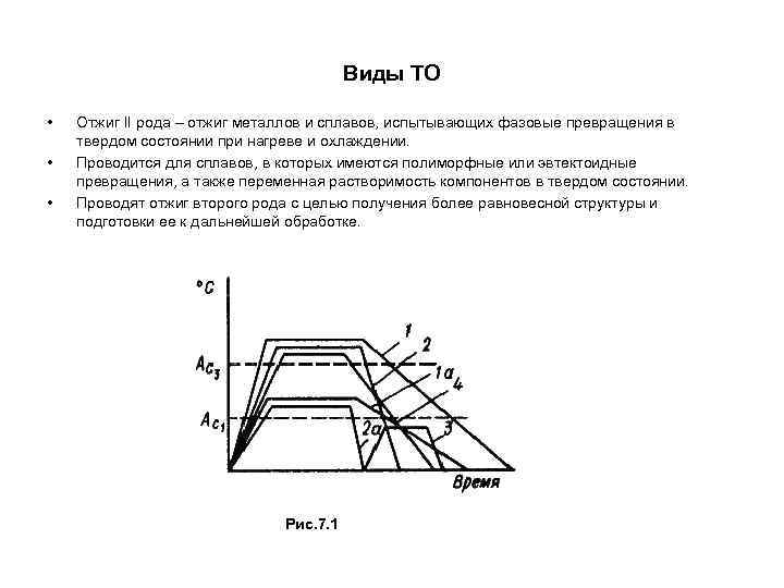 Виды ТО • Отжиг II рода – отжиг Виды ТО • Отжиг II рода – отжиг