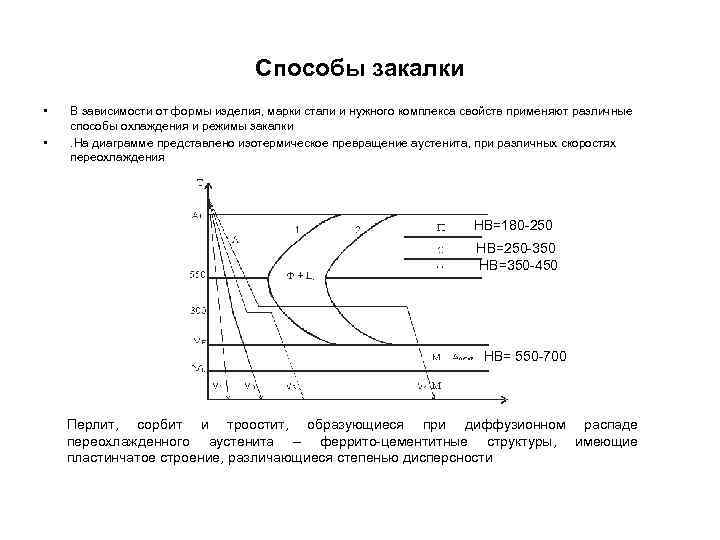 Способы закалки • В зависимости от Способы закалки • В зависимости от