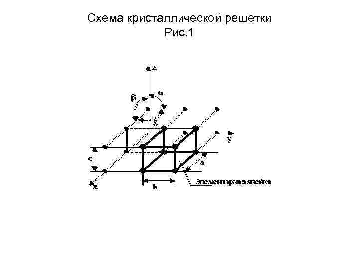 Схема кристаллической решетки Рис. 1 Схема кристаллической решетки Рис. 1