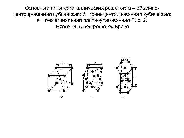 Объемно центрированная кристаллическая. Типы кристаллических решеток ОЦК ГЦК ГПУ. Дважды объемно центрированная решетка. Гексагональная дважды объемно центрированная решетка. Типы решеток Бравэ.