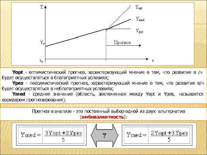   Yоpt - оптимистический прогноз,  характеризующий мнение о том,  что развитие