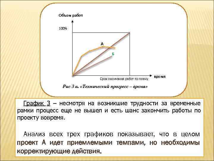     Объем работ   100%     