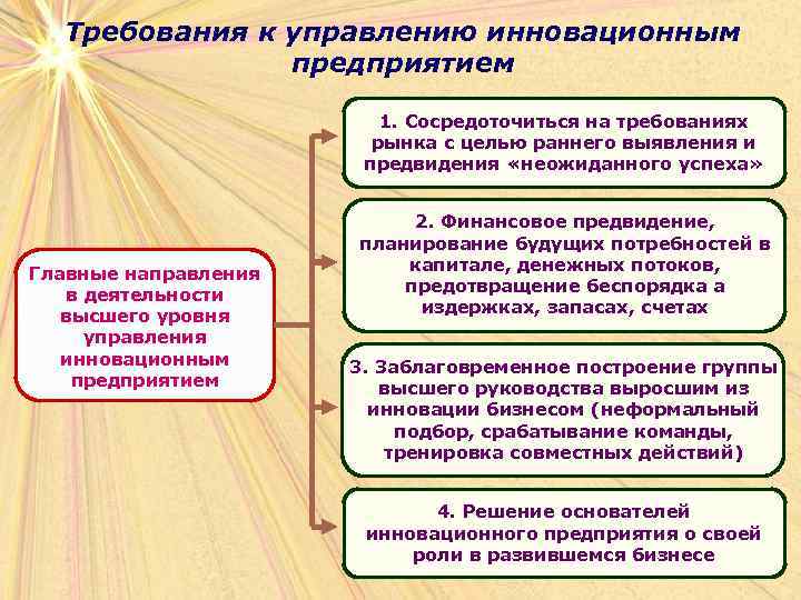  Требования к управлению инновационным    предприятием     